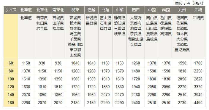 商品発送及び運賃について